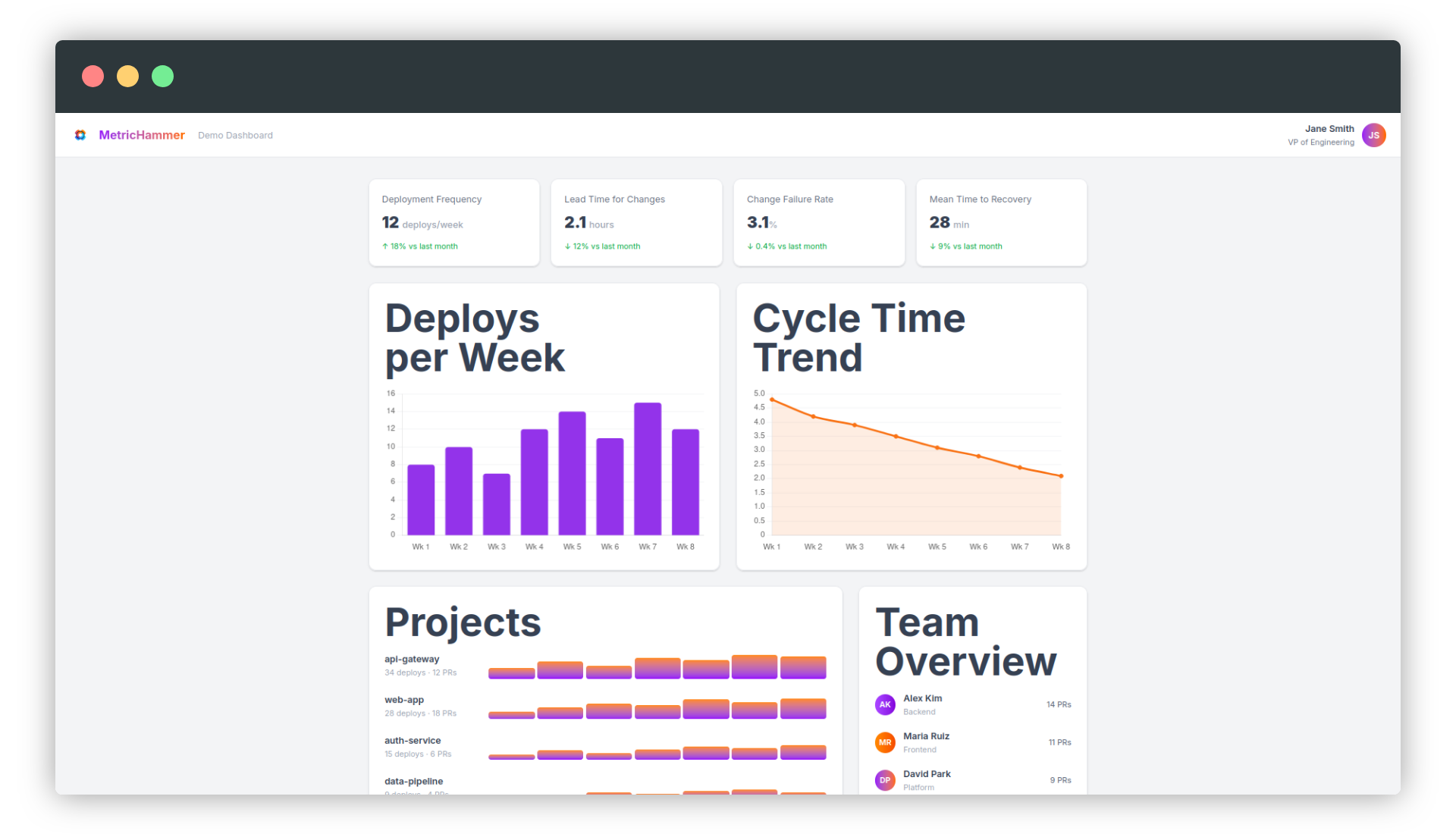 MetricHammer dashboard preview